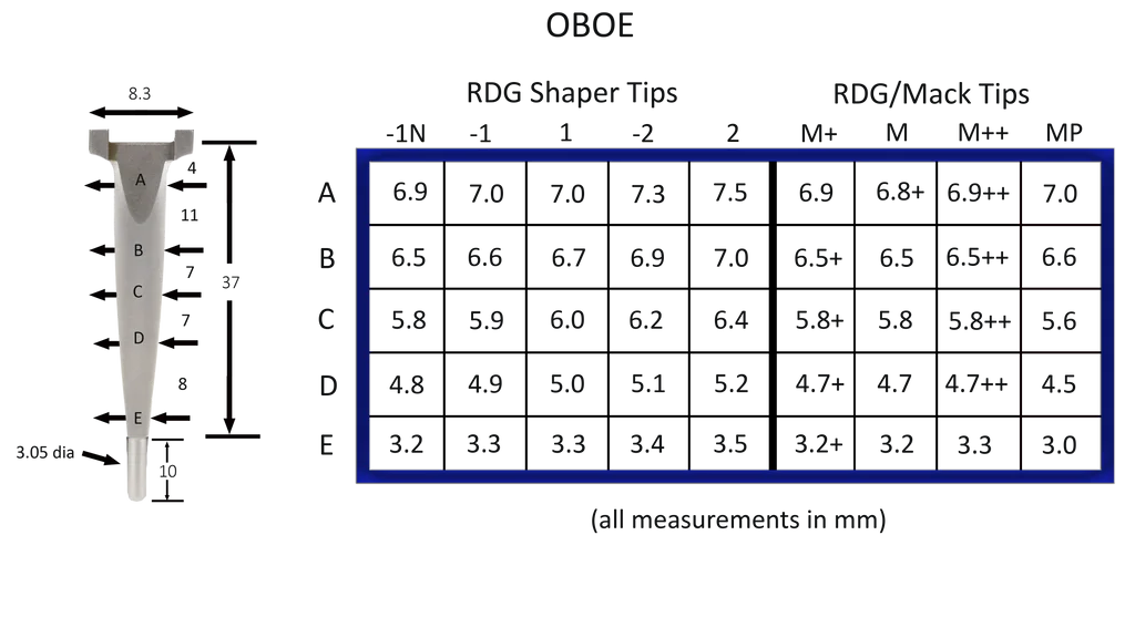 RDG and Mack Oboe Shaper Tips - Image 6
